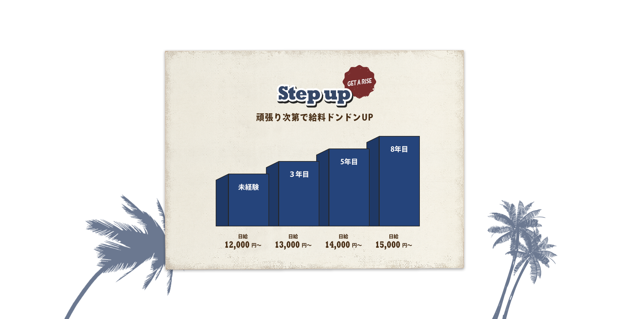 株式会社岩脇工業で働くステップアップ